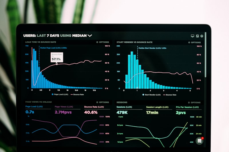 Mobile SEO data analysis